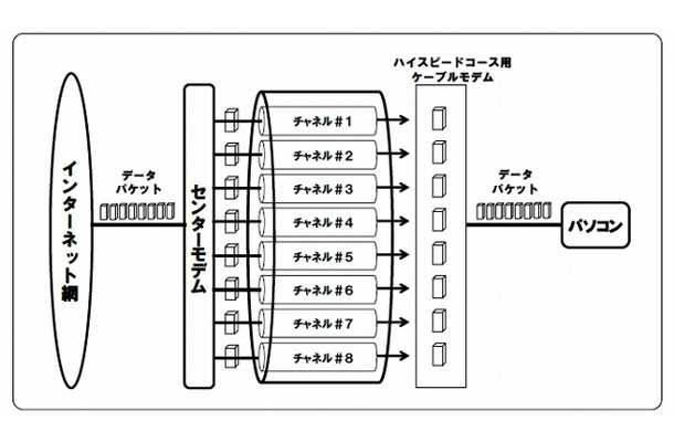 8波ボンディング概要図