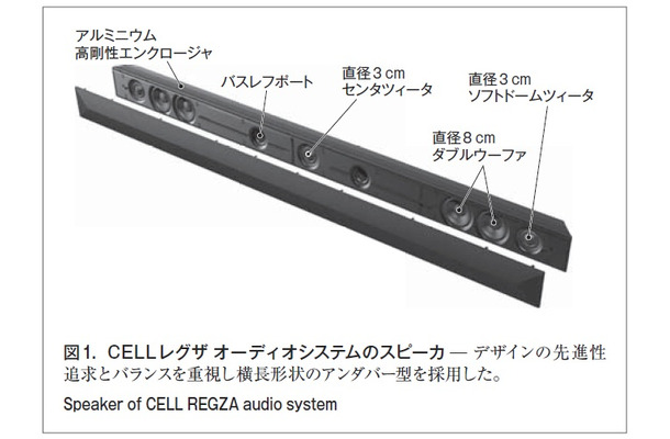 図1．CELLレグザ オーディオシステムのスピーカ̶