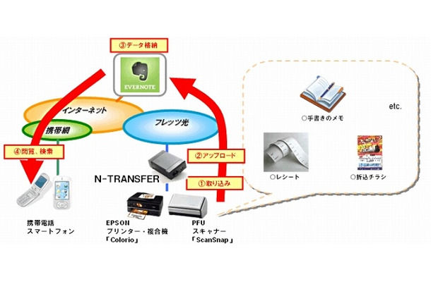 各社連携によるサービス提供イメージ図