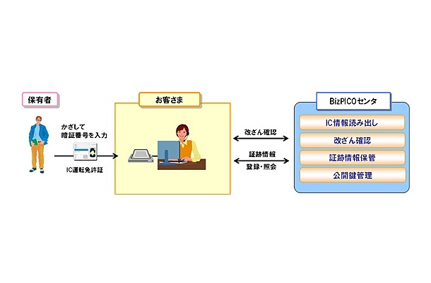 BizPICOのサービス提供形態