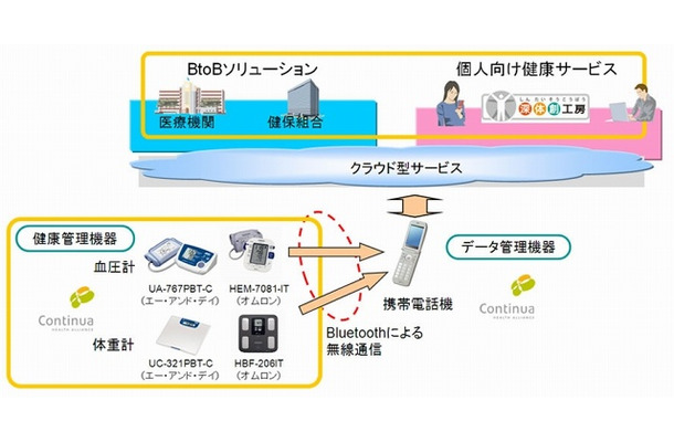 活用/適用イメージ