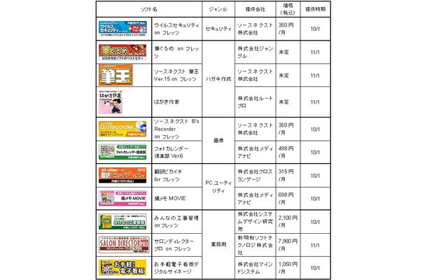 10月・11月提供開始予定のソフト