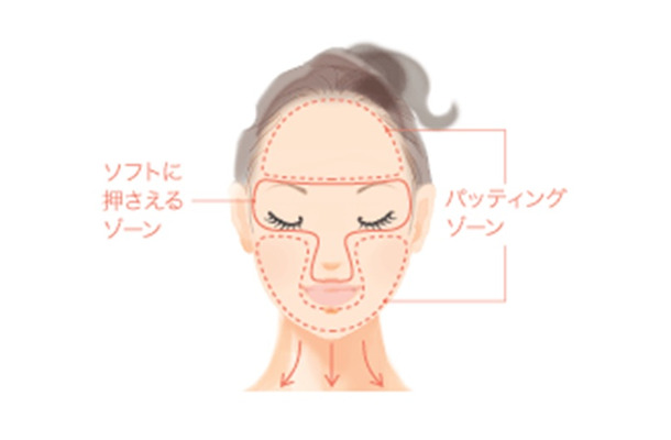 頬、あご、額の「パッティングゾーン」や、凹凸が多くデリケートな目や口のまわり、鼻など顔の部位によって化粧水のなじませ方も変わる
