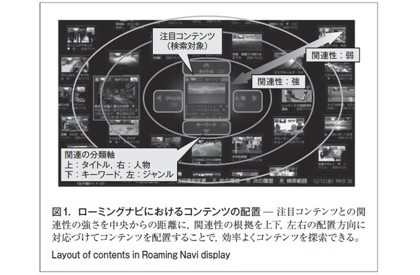 図1．ローミングナビにおけるコンテンツの配置