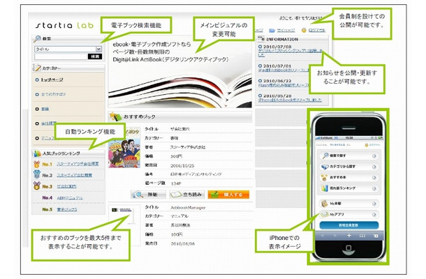 月額9,800円から利用できる電子書籍配信プラットフォーム『ActiBook Shelf』のサンプルサイトイメージ