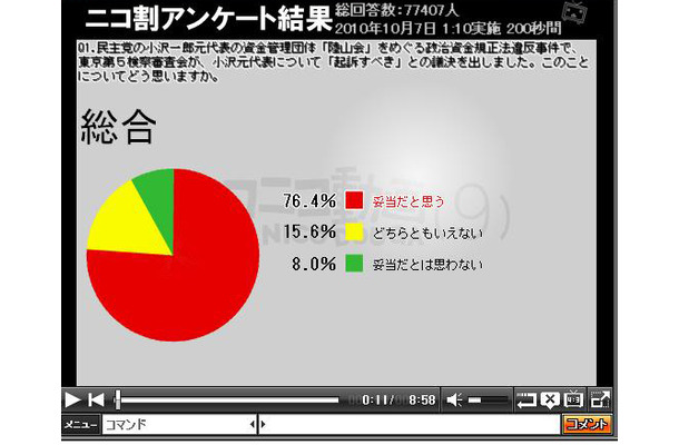 小沢氏の起訴についてどう思いますか？