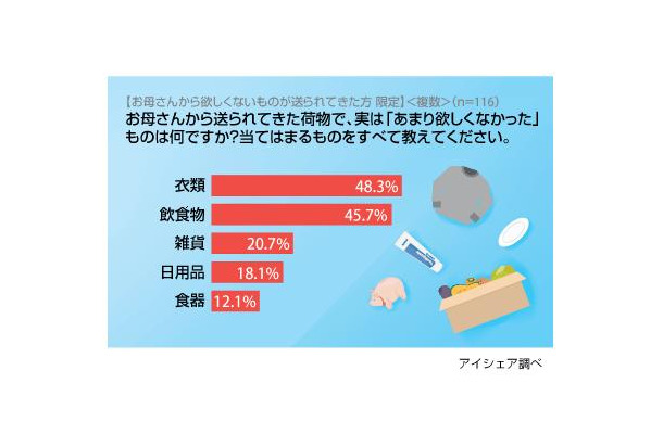 送られてきた生野菜を腐らせた覚えのある人も多いのでは？