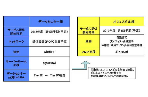 データセンタースペック