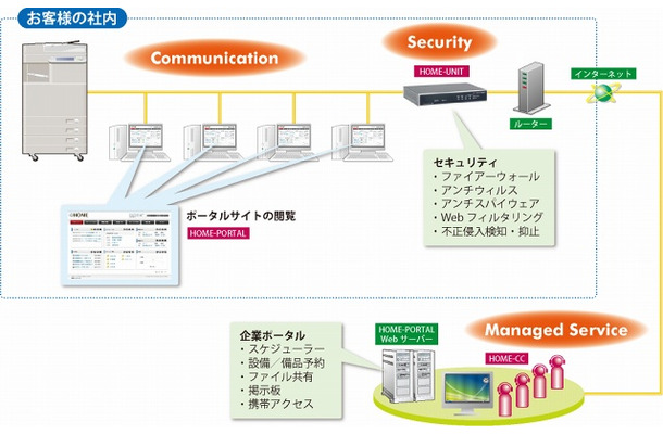 “HOME”の概要図