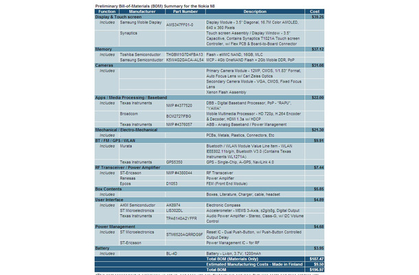 ノキア製スマートフォン「N8」の各部品とコスト