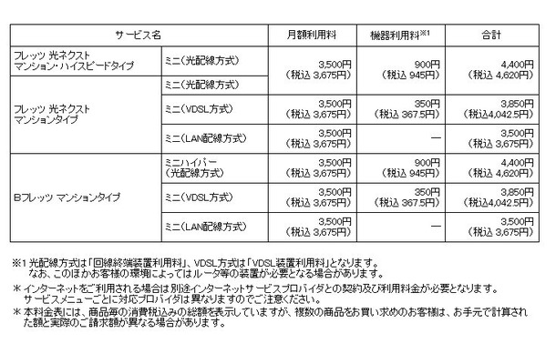 「フレッツ光」マンションタイプ ミニの提供料金