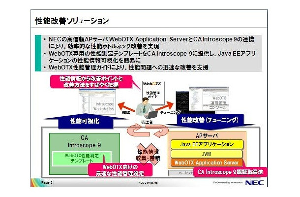 性能改善ソリューション