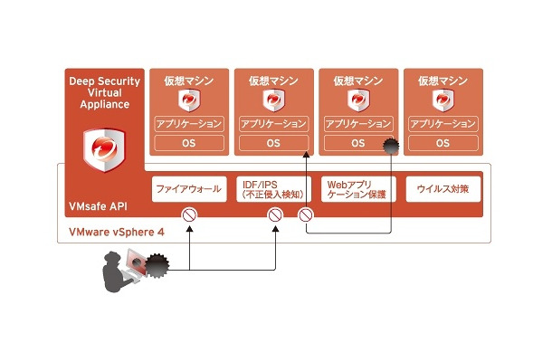 VMware、Xen、Hyper-Vなどの仮想化プラットフォームに依存せず、ゲストOSを保護