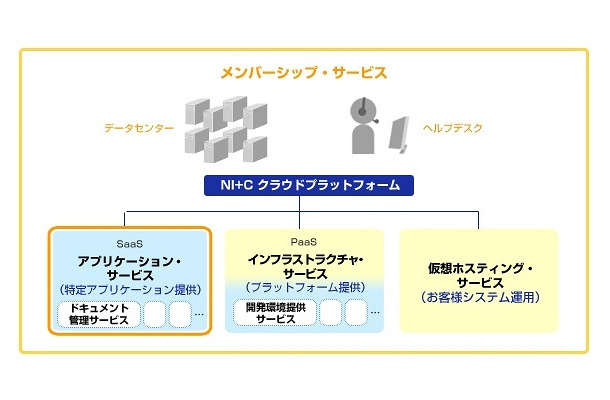 日本情報通信のクラウド・ビジネス