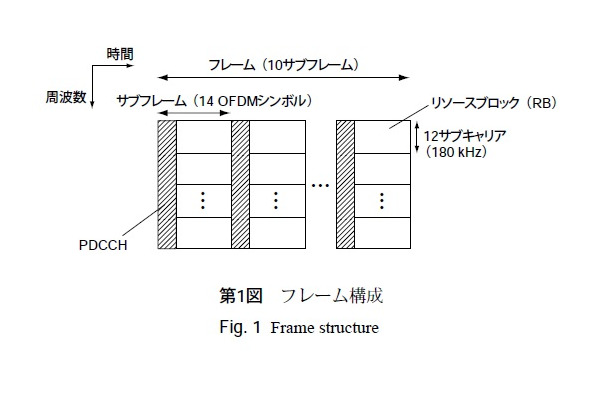 第1図フレーム構成