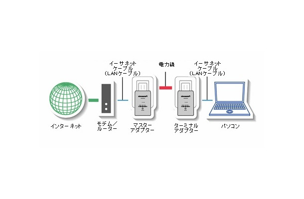 PLCの概要