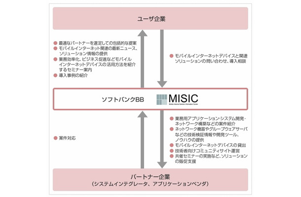 MISIC概要図