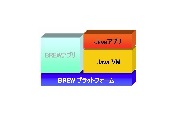 新プラットフォーム構成図