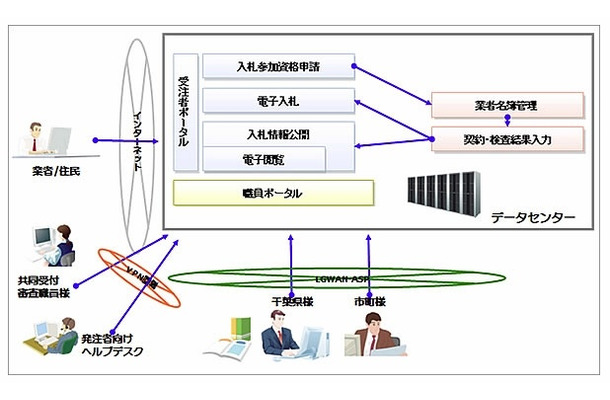 システムイメージ図