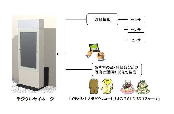 ららぽーとなう　情報配信サービス