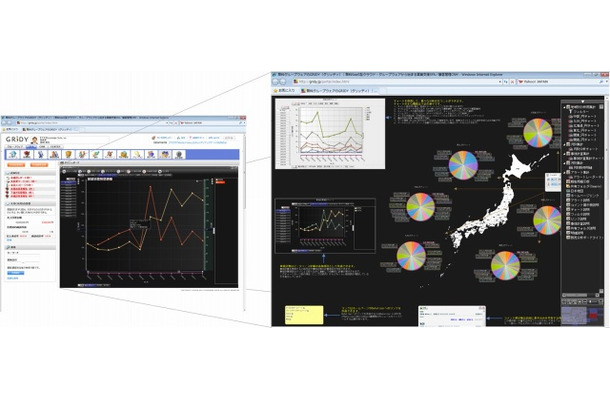 「KnowledgeSuite BI」機能イメージ画面