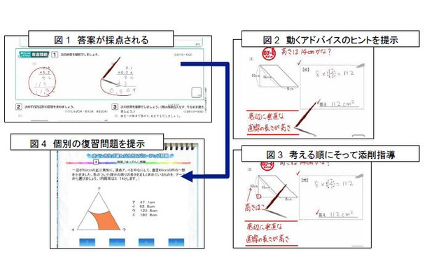 添削指導問題のネット返却