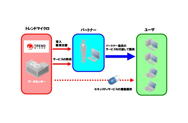 サービス提供概念図