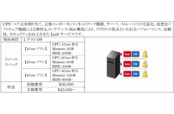 Virtual Server