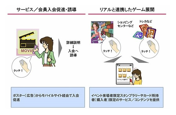 「iCタグリーダー」の利用イメージ図