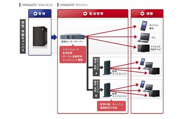 “OPSIGATE”の全体像