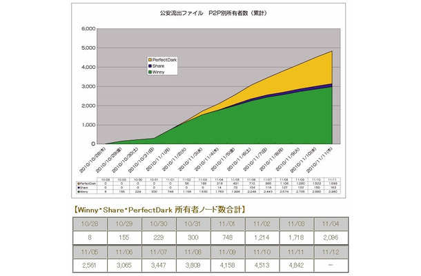 調査結果グラフ