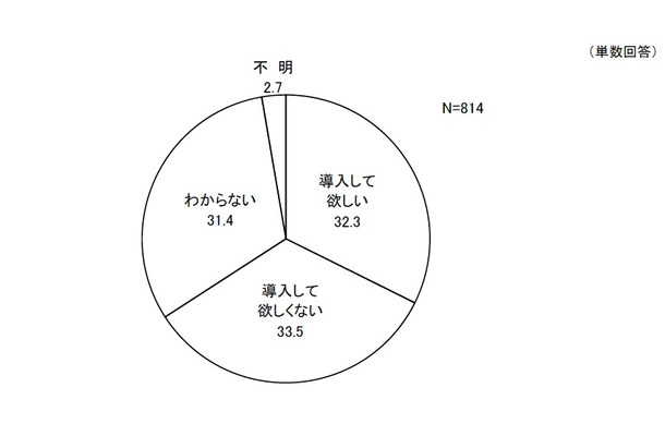 電子教科書の導入について