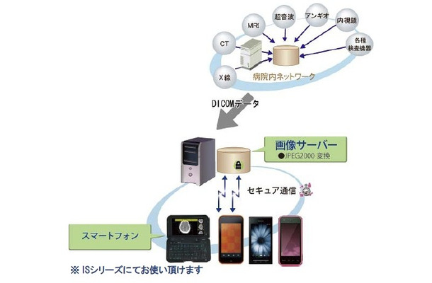 SmartMIMASシステム概要