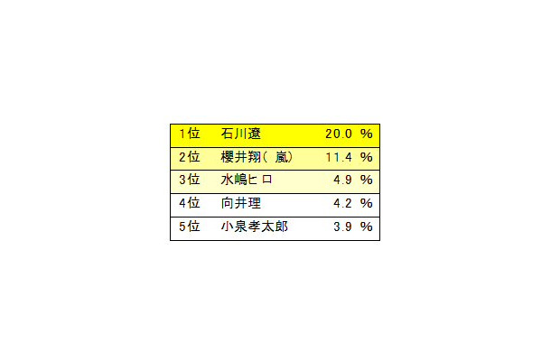こんな子に育てたいと思える男性著名人