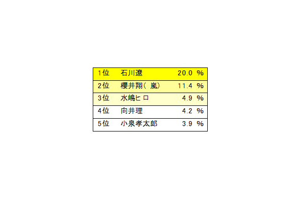 こんな子に育てたいと思える男性著名人