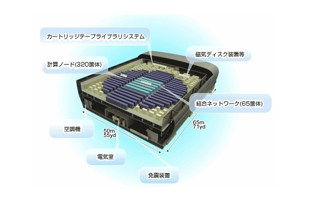 地球シミュレータの鳥瞰図