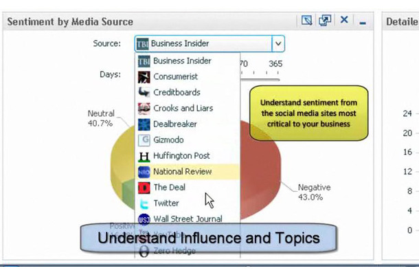 SAS Social Media Analytics