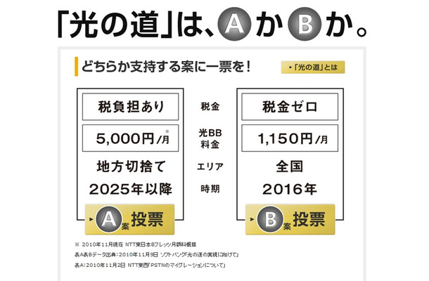 ソフトバンクが提示したA案とB案