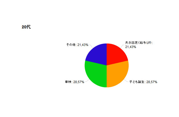 20代