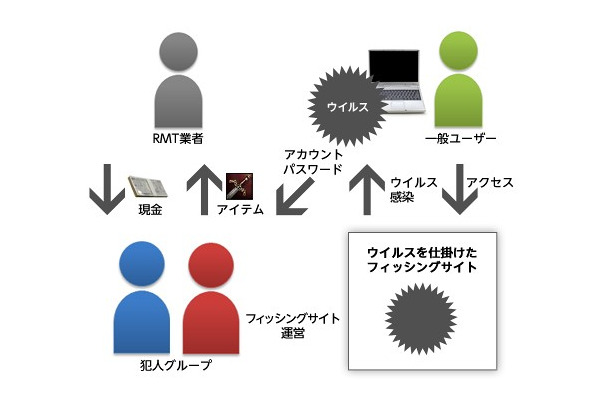 今回の犯罪の概要