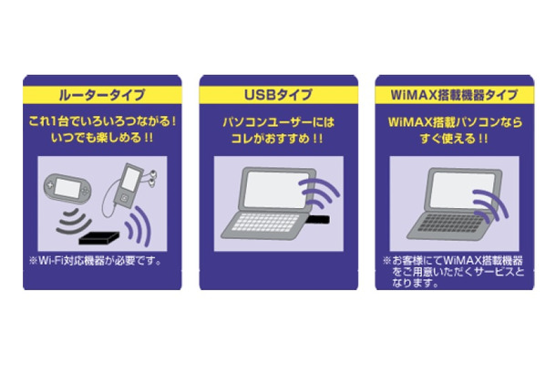 「eo モバイル WiMAX」の利用イメージ