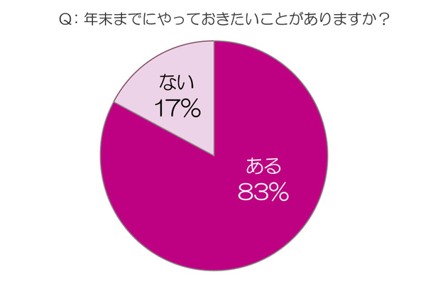 年末までにやっておきたいことがありますか？