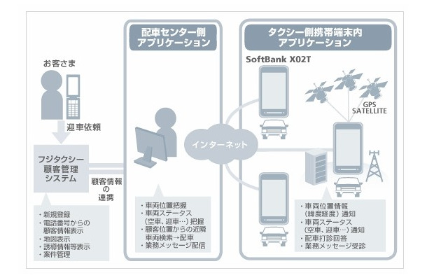 実証実験システム概要図