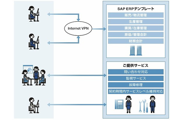 サービス概要図