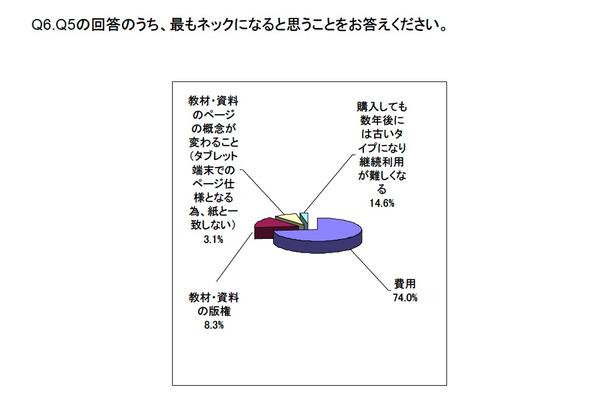 タブレット端末導入の最大のネックについて