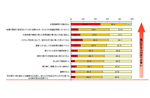 調査結果