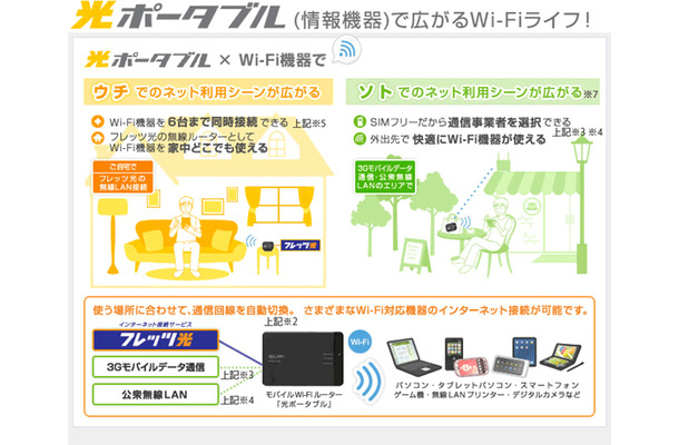 「光ポータブル」のレンタルを開始