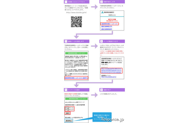 首都高 緊急情報メールサービス登録概要