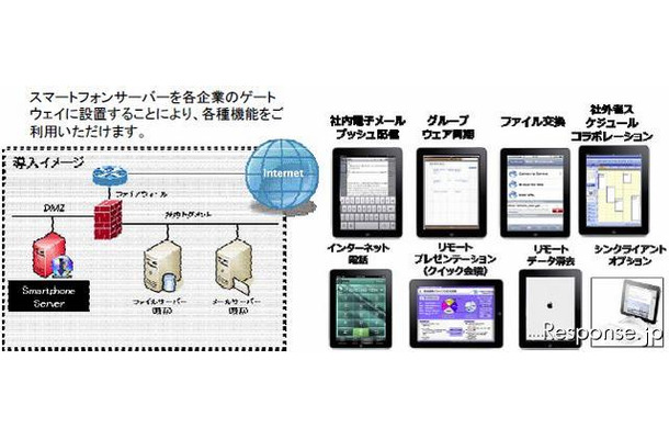 豊田通商 スマートフォン・サーバーVer.1.0のシステム概要