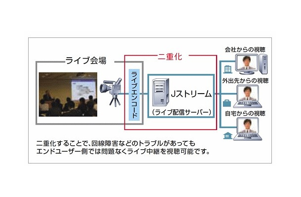 システム概要